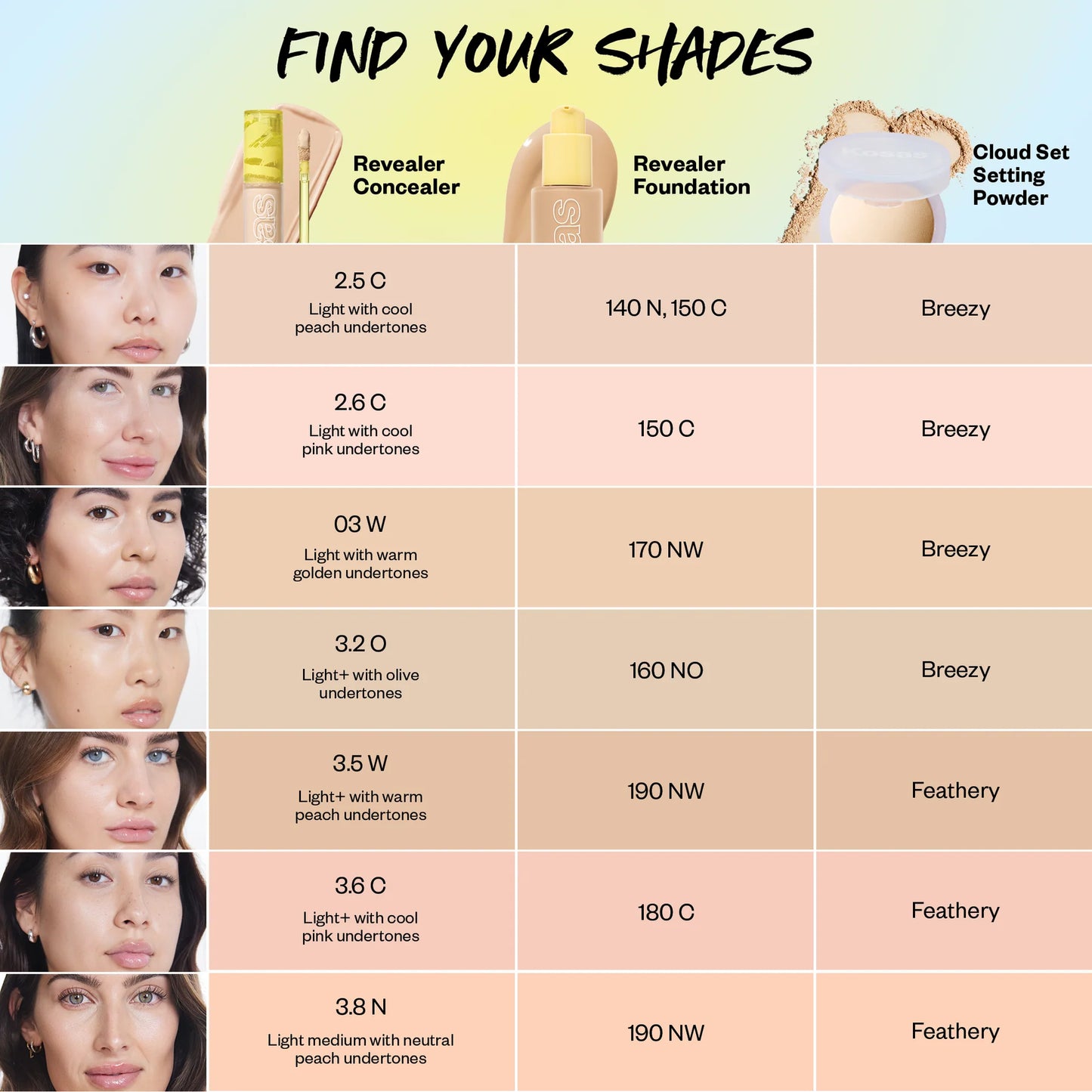 Kosas | Revealer Concealer